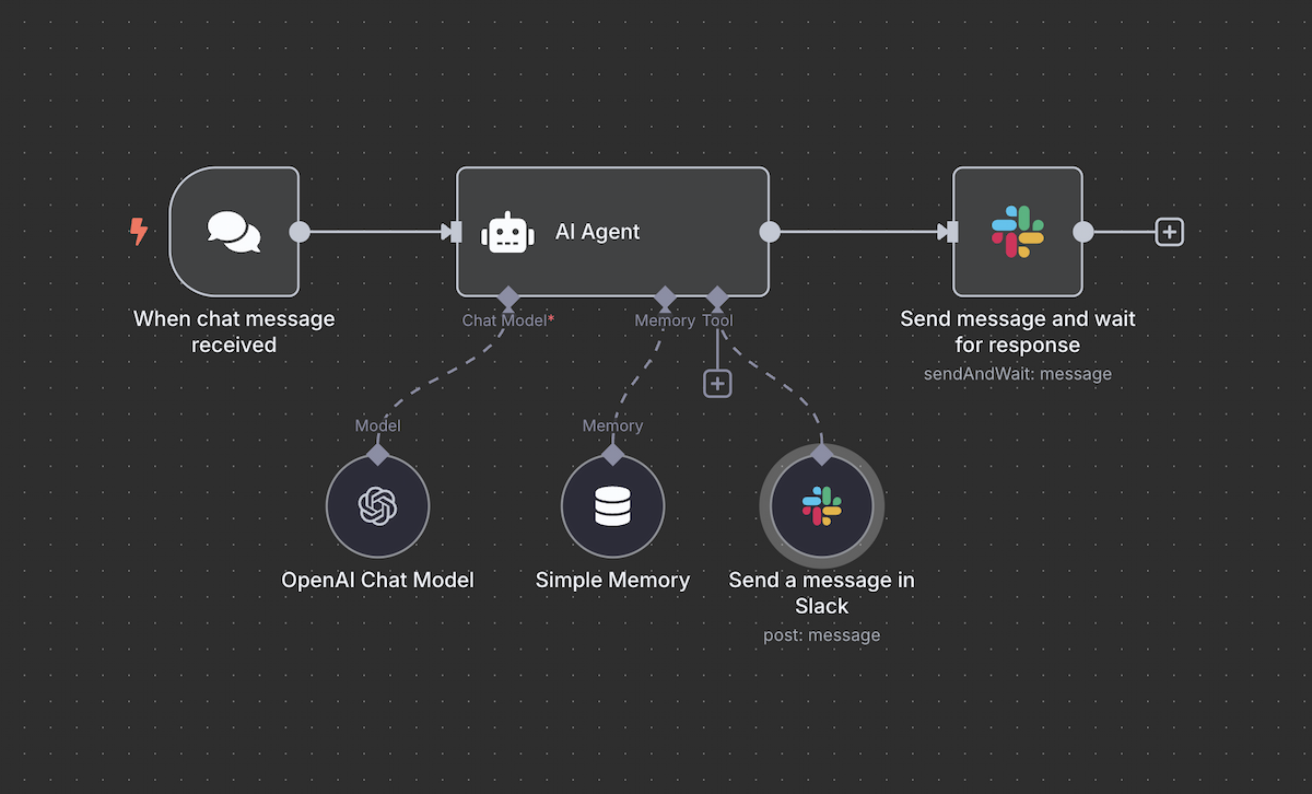 Guide d'installation de n8n : Automatisez vos tâches en 15 minutes